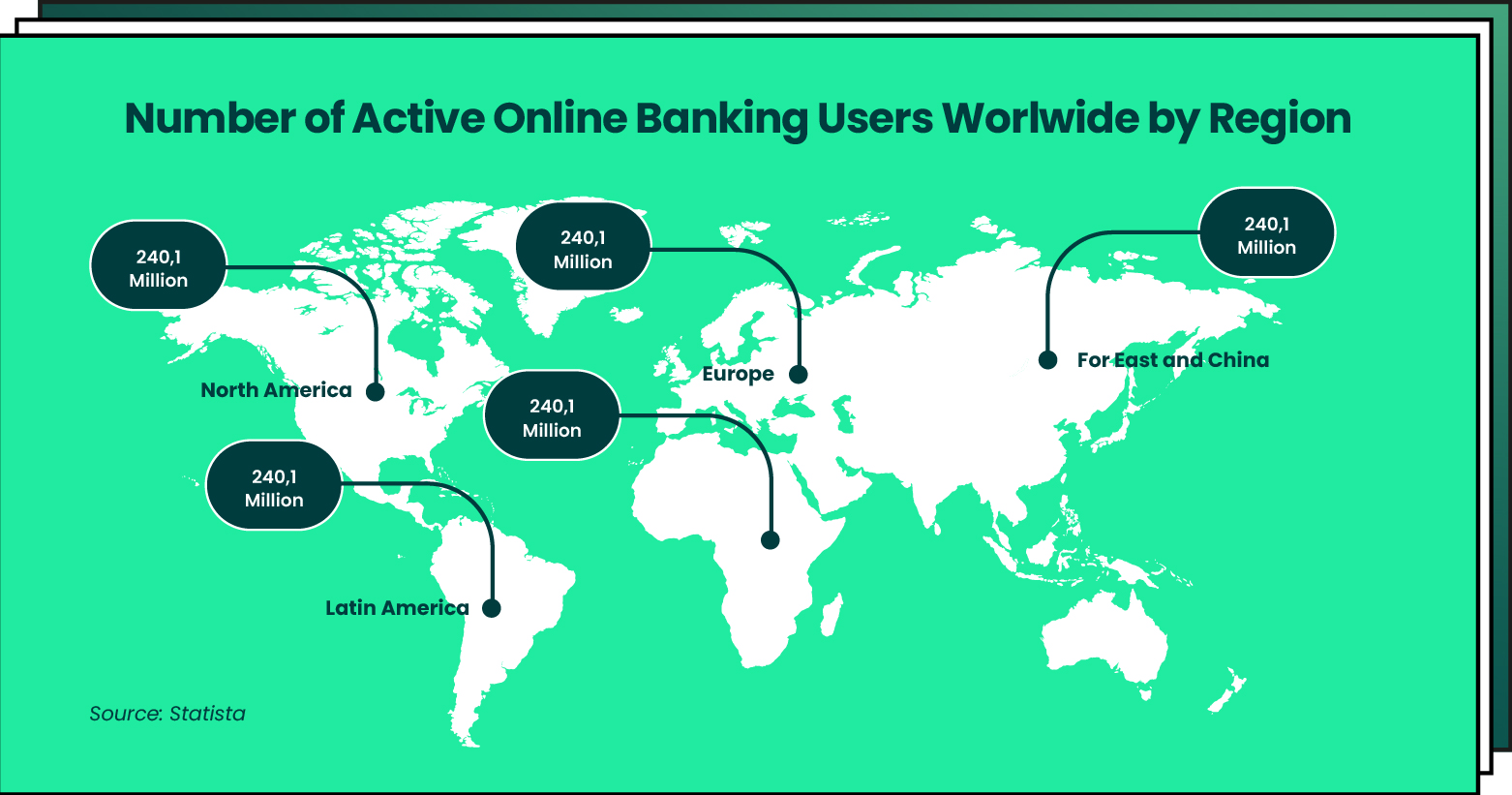 Number of Active Online Banking Users Worldwide