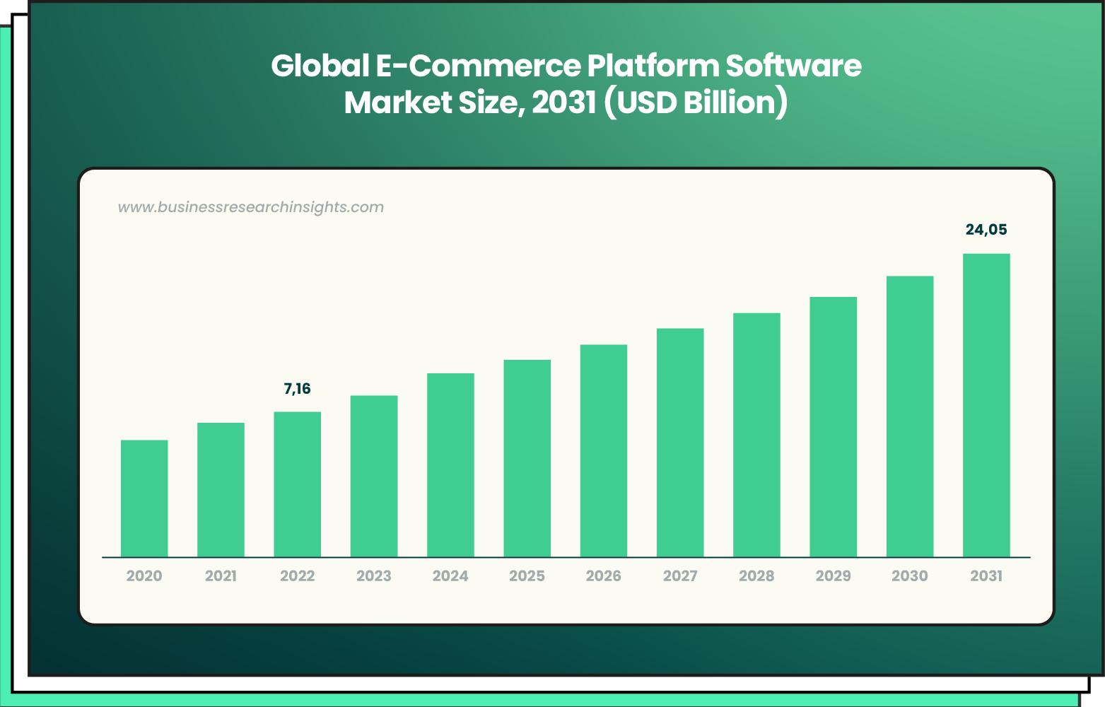 Global E-Commerce Platform Market Size