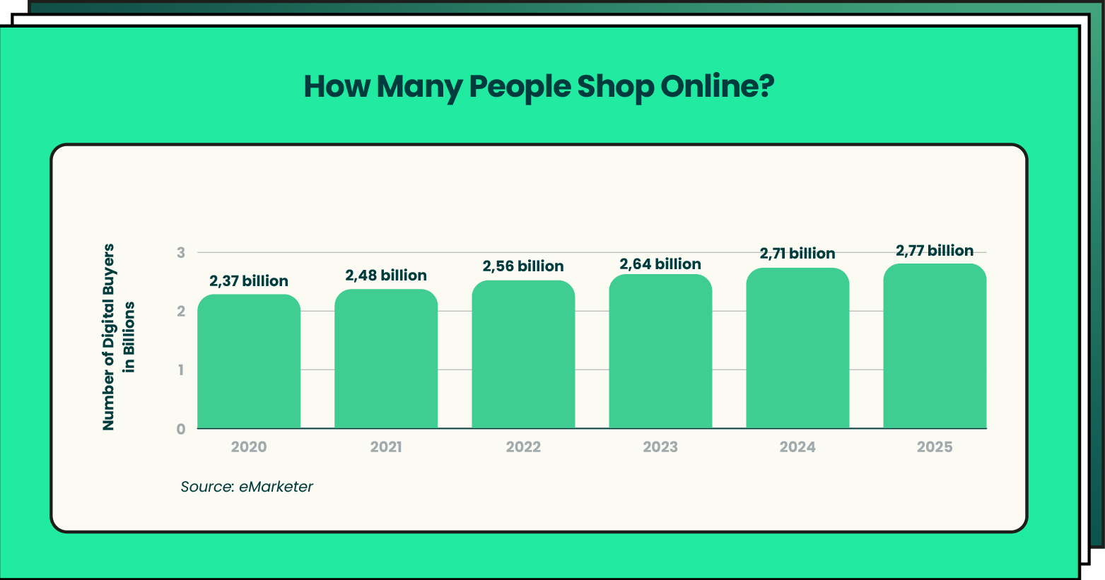 How Many People Shop Online