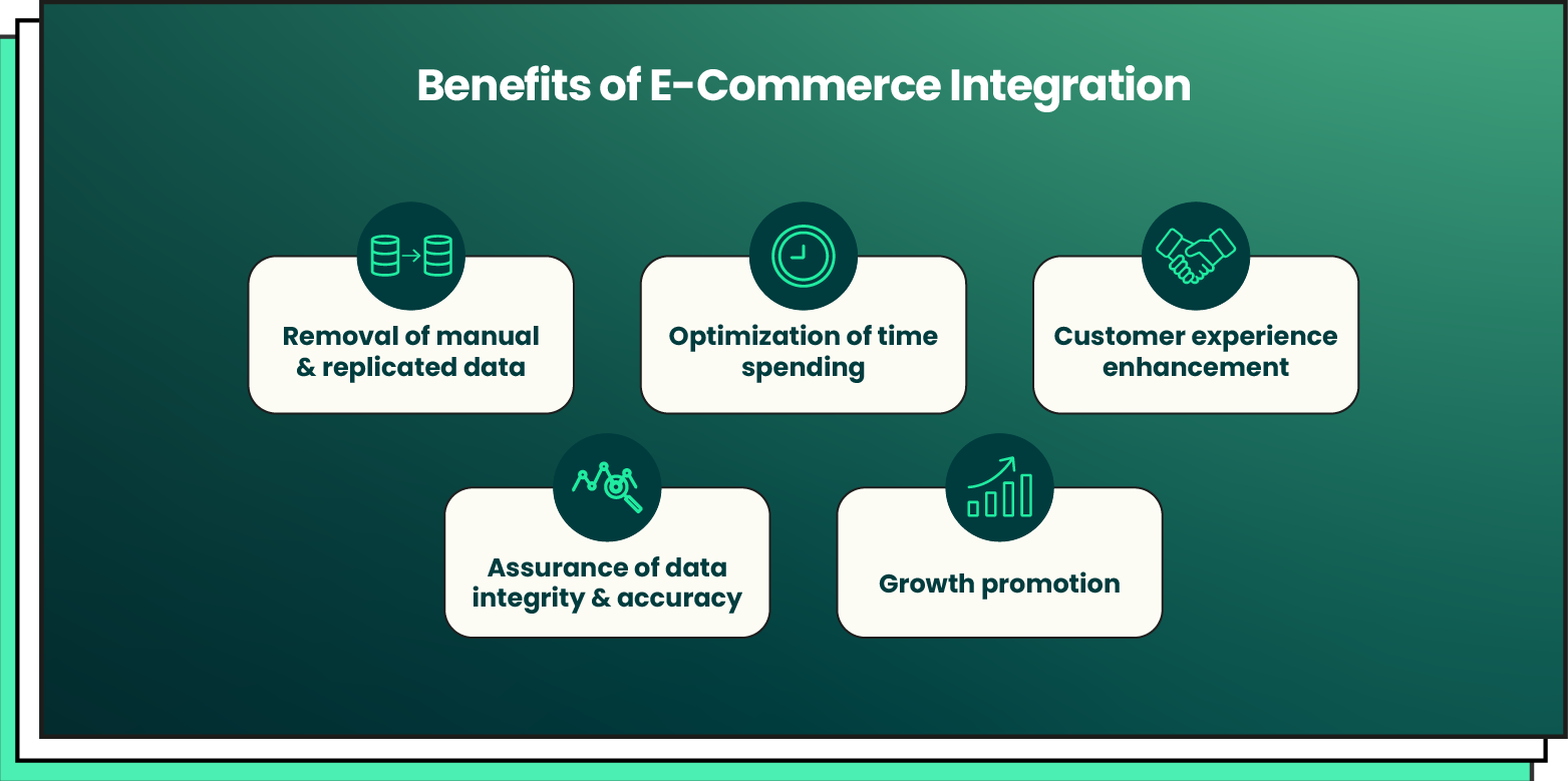 Benefits of E-Commerce Integration