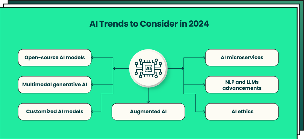 AI Trends to Consider in 2024