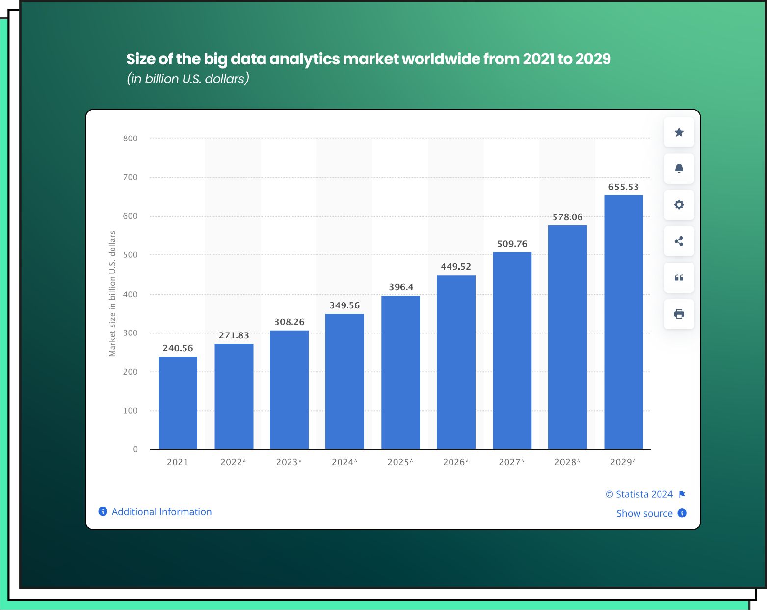 Big Data Analytics Market Size