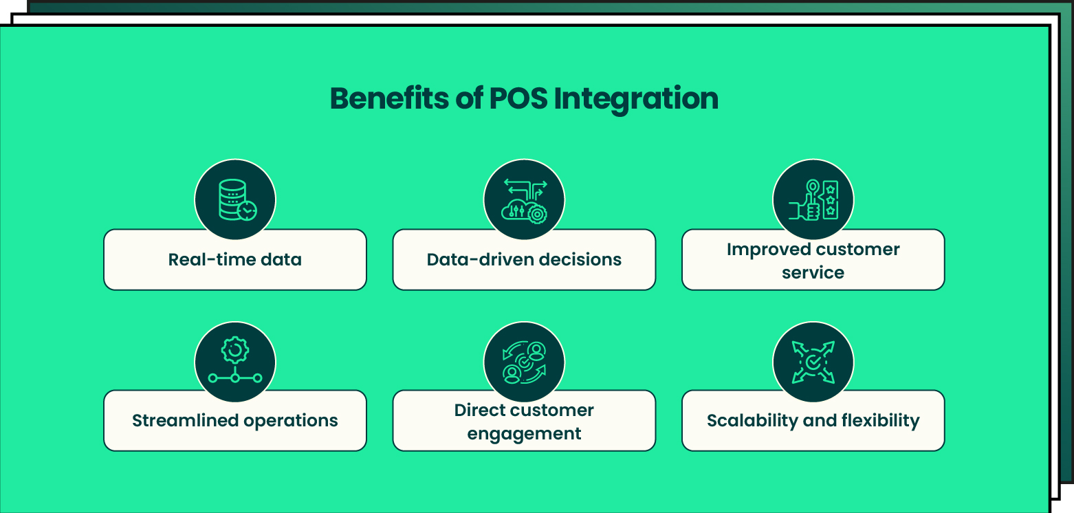 Benefits of POS Integration