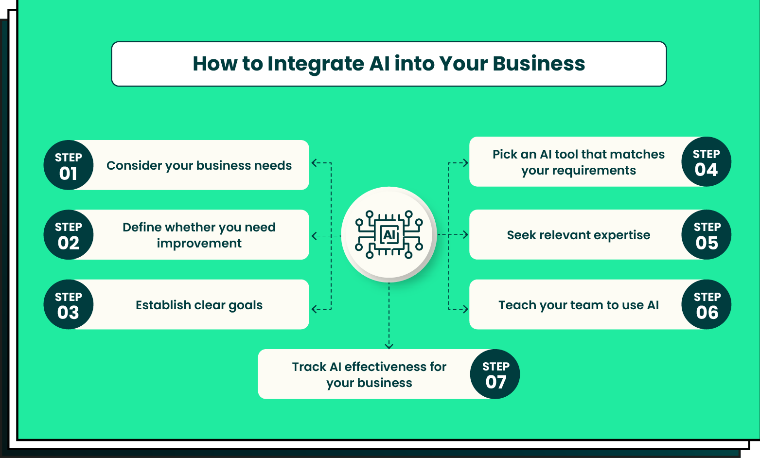 How to Integrate AI into Your Business