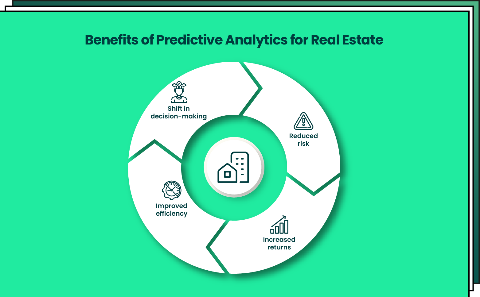 Benefits of Predictive Analytics for Real Estate