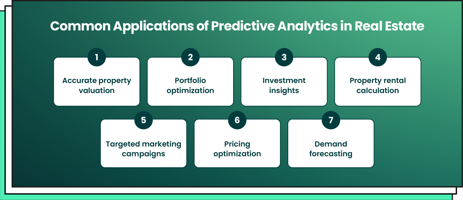 Common Applications of Predictive Analytics in Real Estate