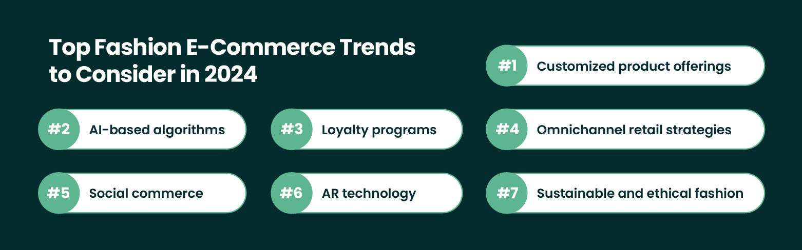 Top Fashion E-Commerce Trends to Consider in 2024