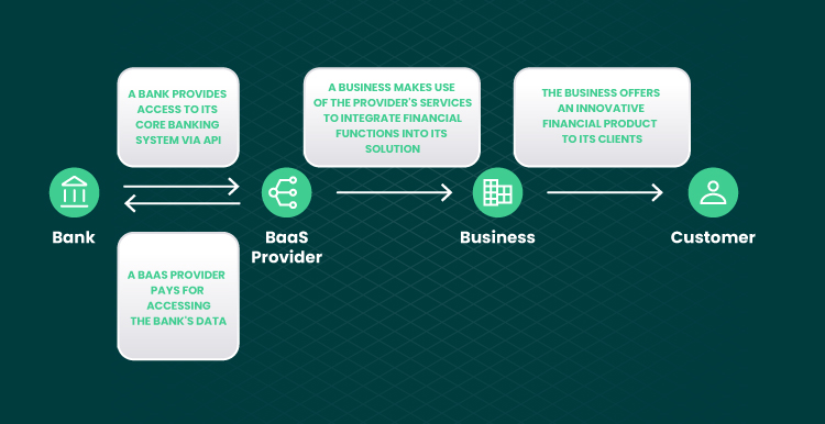 a diagram of a business process