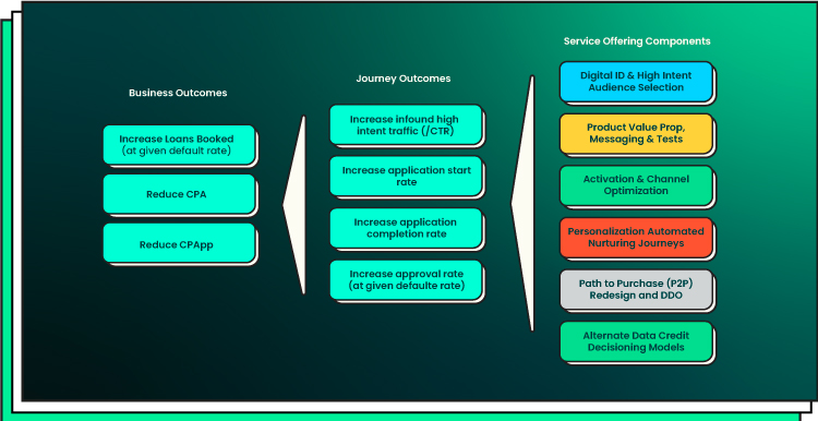lending as a service Forbytes