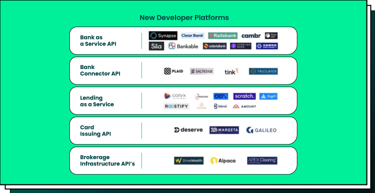 lending as a service Forbytes
