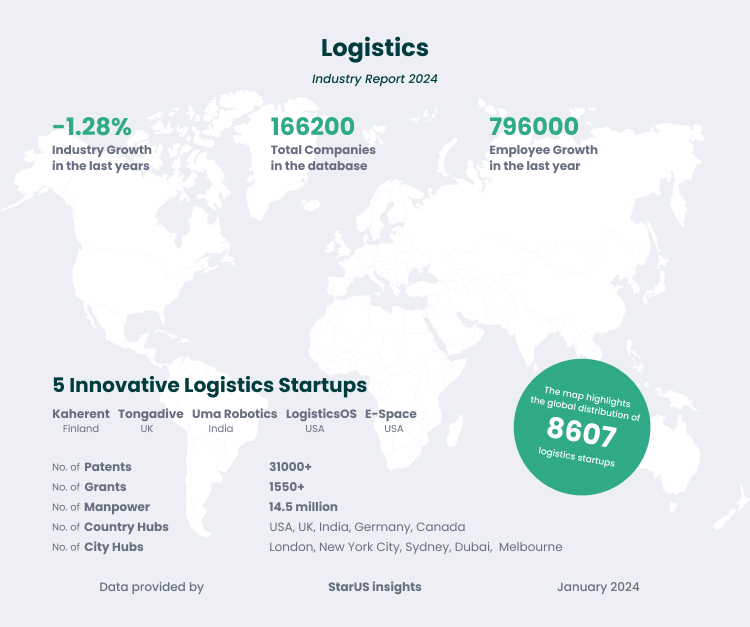 Logistics Statistics