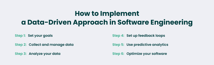 Steps for Implementing a Data-Driven Approach