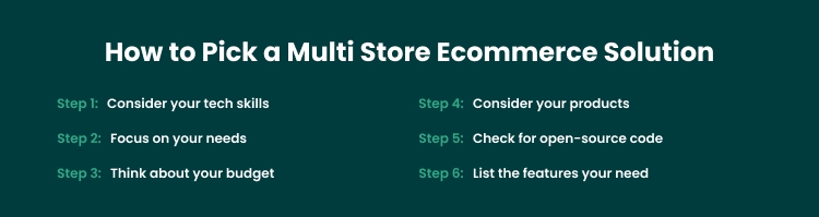 Choosing a Multi Srore Ecommerce Platform: Key Steps