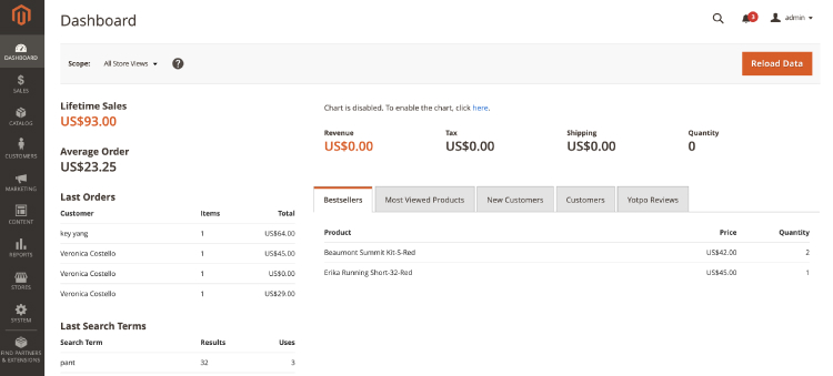 A Multi Store Ecommerce Platform: Magento