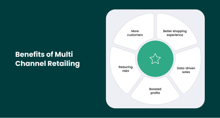 Benefits of Multi Channel Retail