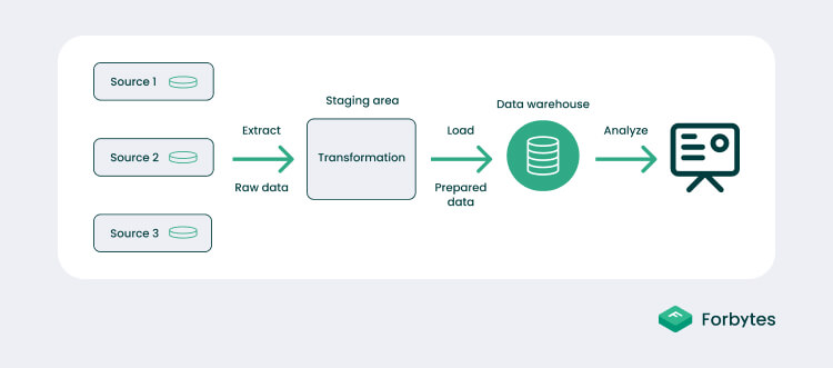 How Retail Business Intelligence Works