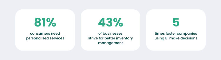 Retail Business Intelligence: Numbers