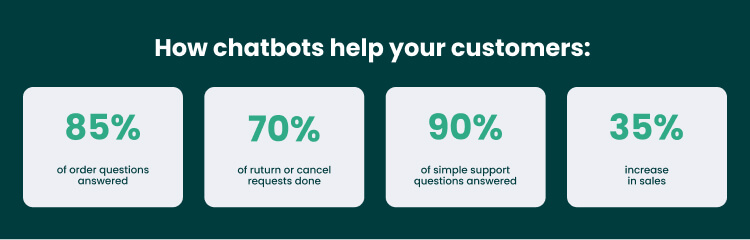 How Your Customers Benefit from Ecommerce Chatbots