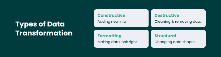Data Transformation Types