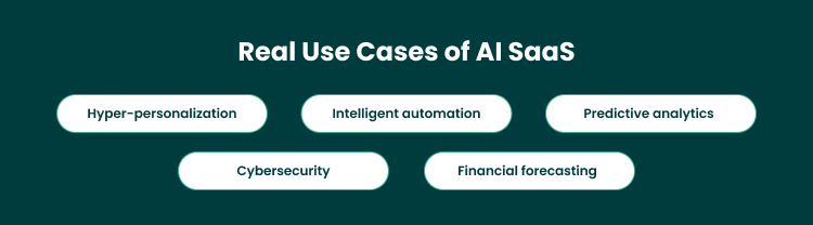 How AI is Applied in SaaS