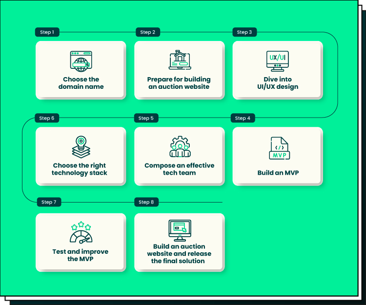 How to Build an Auction Website How to Build an Auction Website: Simple Steps