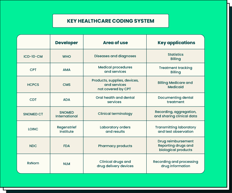 health information management