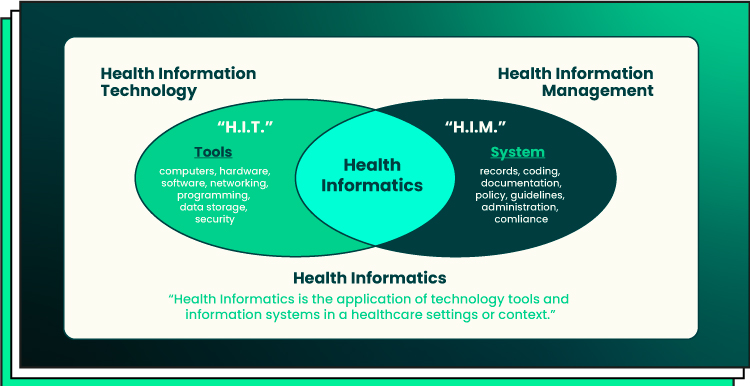 health information management