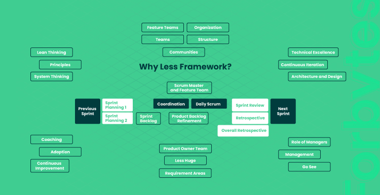benefits of LeSS framework