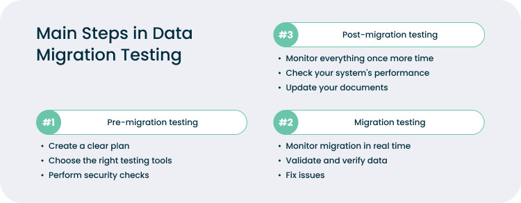 Main Steps in Data Migration Testing