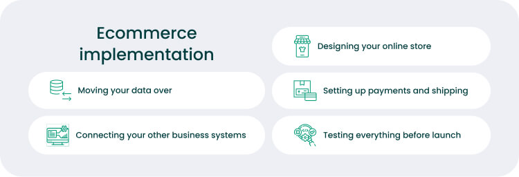 Ecommerce Implementation: How It Works