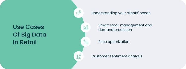 Applications of Retail Big Data