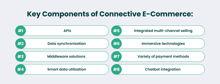 Components for effective e-commerce integration