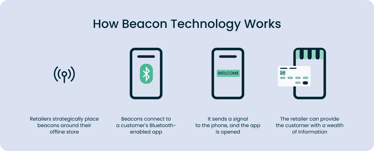 how beacon technology works