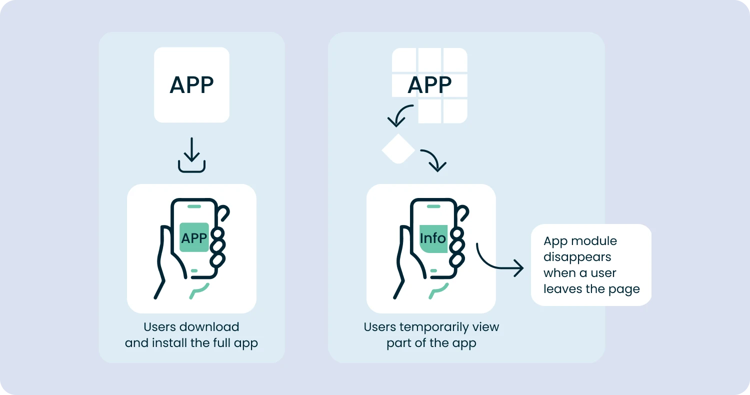regular apps vs instant apps