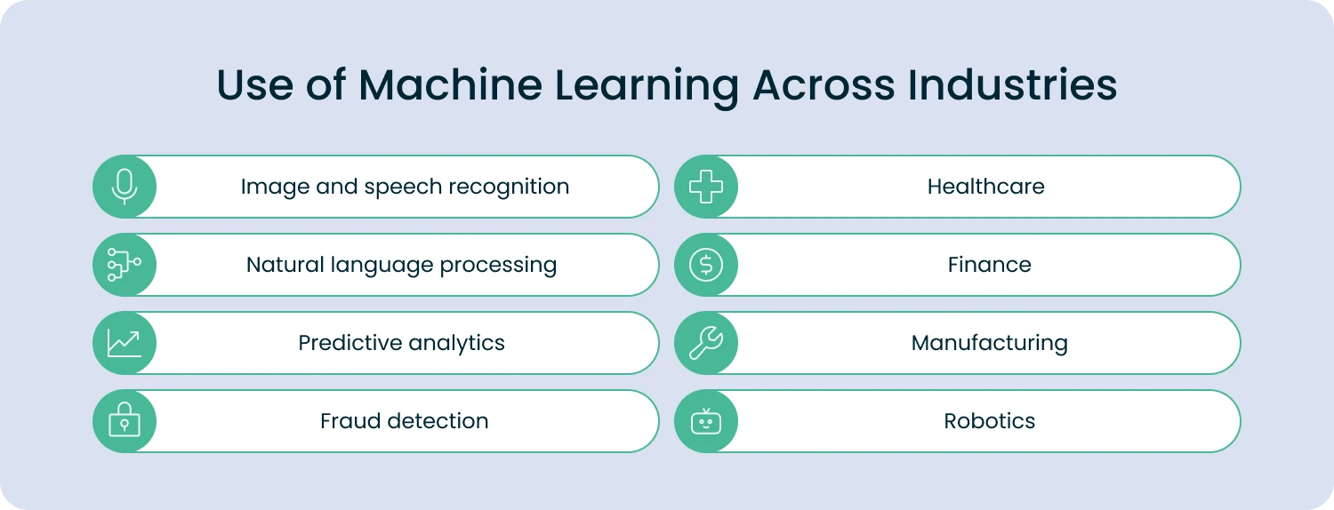use of machine learning across industries