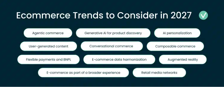 Eleven eCommerce trends to consider in 2027, including three new trends: agentic commerce, generative AI for product discovery, and retail media networks