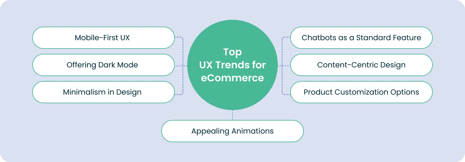 top ux ecommerce trends