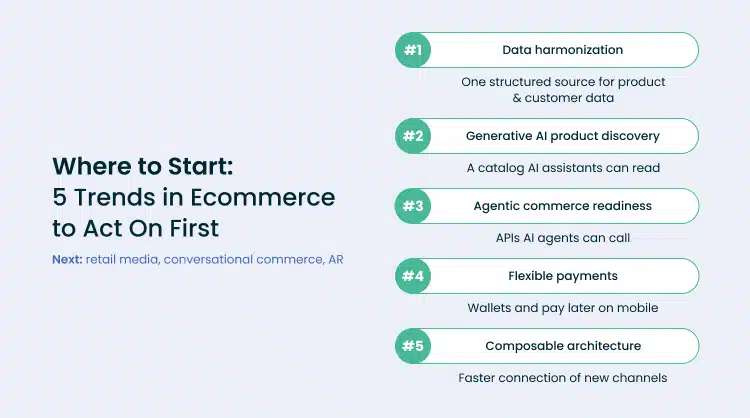 Five-step roadmap for eCommerce trends in 2027: data harmonization, generative AI product discovery, agentic commerce readiness, flexible payments, and composable architecture