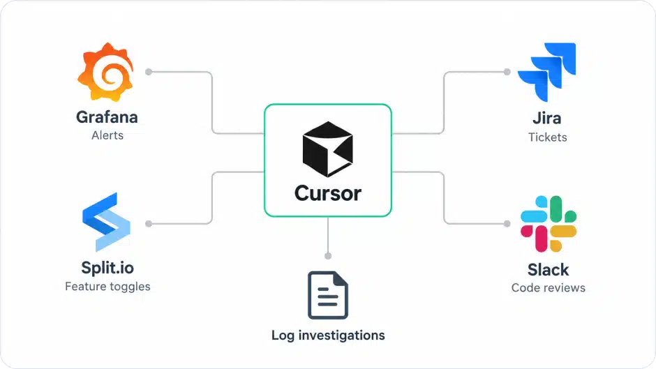 ai-ready development guesty case study forbytes