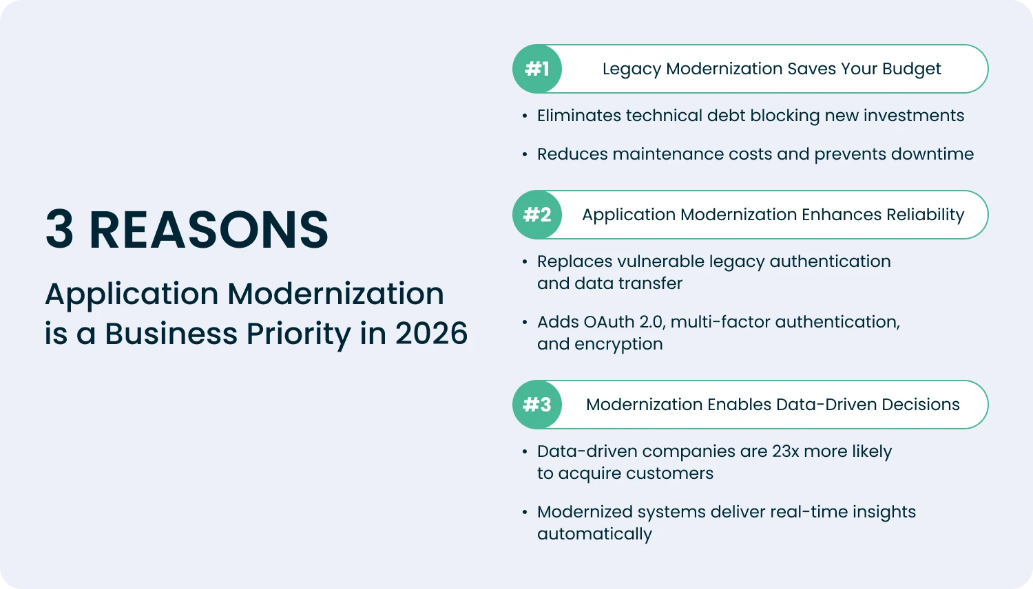Why Application Modernization Is a Business Priority in 2026: Budget Savings, Enhanced Security, and Data-Driven Decisions