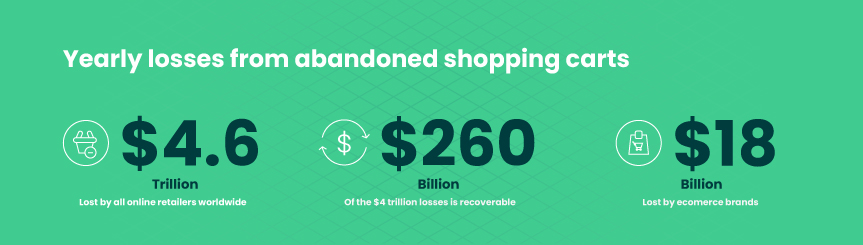 5 Solutions to Reduce Shopping Cart Abandonment 04