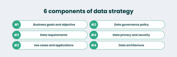 Big data strategy structure