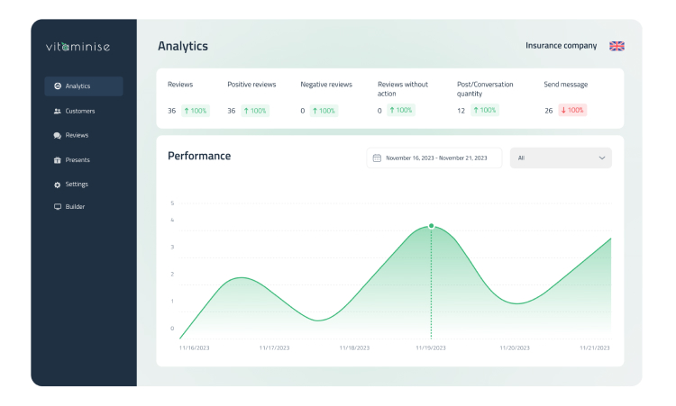 Vitaminise by DICEUS: Insurance Agency Management Software