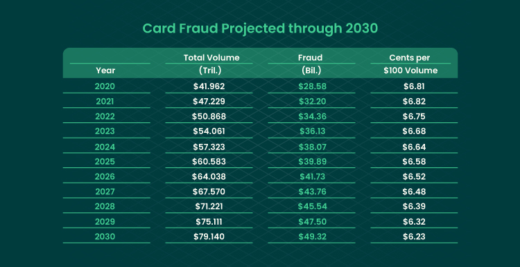 A Brief Guide to Machine Learning in Fraud Detection 02