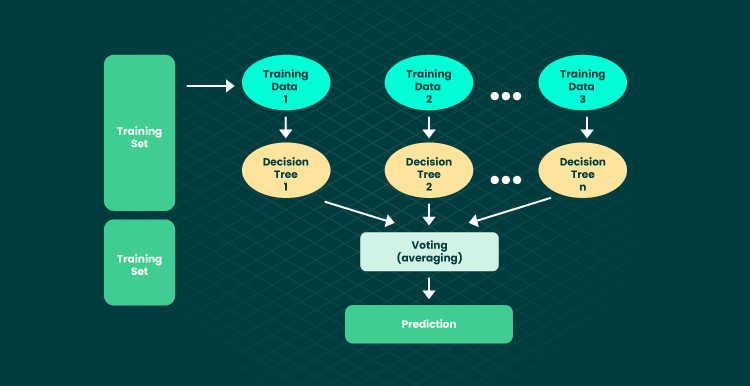 A Brief Guide to Machine Learning in Fraud Detection 06