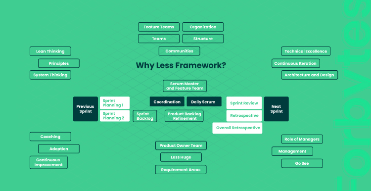 benefits of LeSS framework 