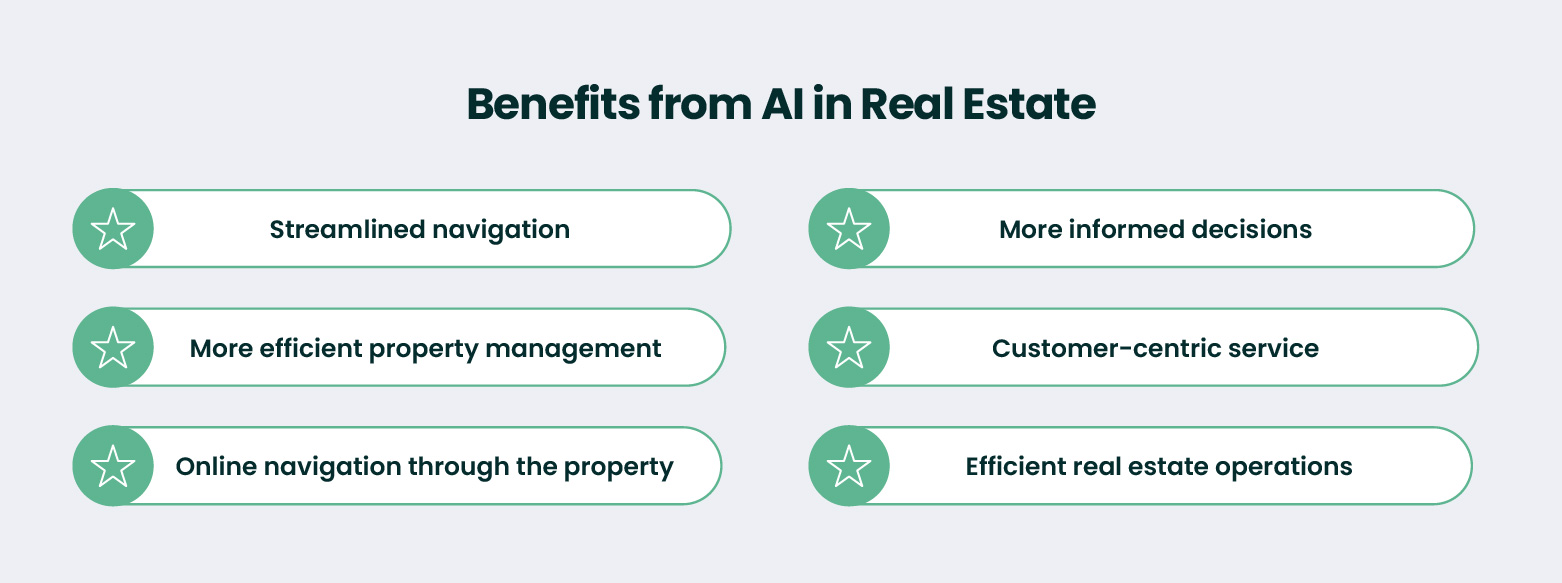 benefits of ai in real estate