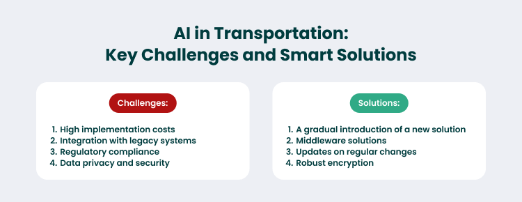 Key Challenges of AI in Transportation and Solutions to Them