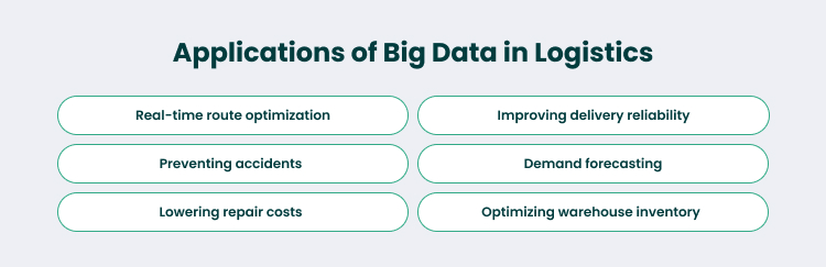 How Big Data Is Used In Logistics