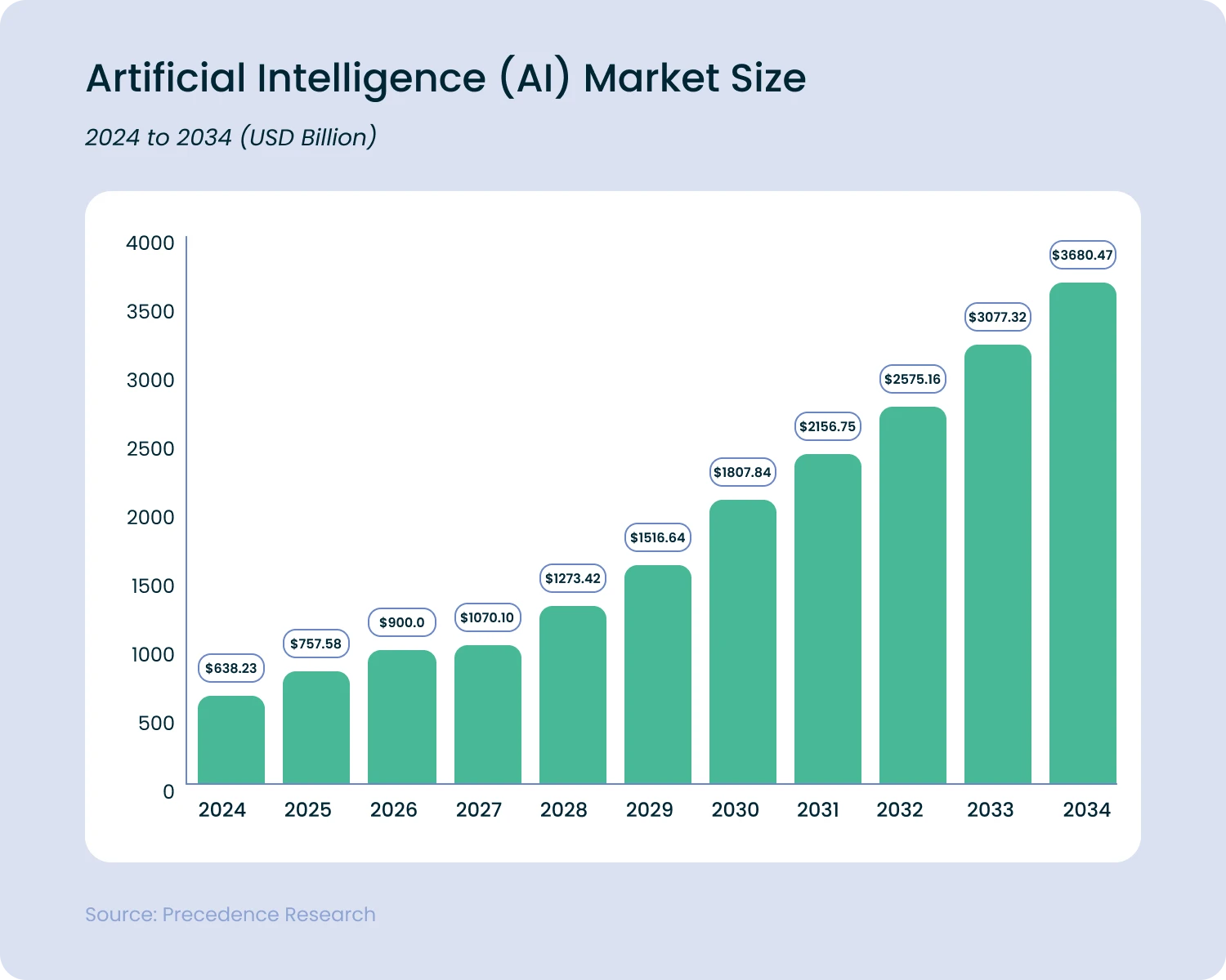 ai market size 2026